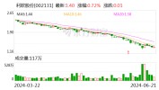 股价三个月跌超40% 抱负
股东利欧股份最高6亿元回购股份可否
挽回颓势？