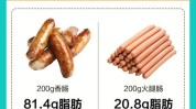 呼和浩特减脂(呼和浩特东西当你临界点脂肪)