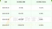 川投能源(600674.SH)：拟对雅砻江公司同比例增资12.96亿元
