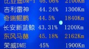汽车美容汽车实战篇市场(车主阿健汽车业务都是)
