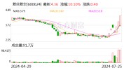 复旦复华：公司不存在应披露而未披露的庞大
信息