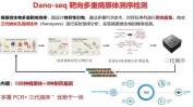靶向宫颈全无新技术动力(宫颈动力靶向医生新技术)