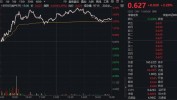 中微公司（688012）：股价乐成
突破年线压力位-后市看多（涨）（07-16）
