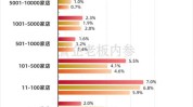 内参创富创业项目利润快消品(饮料果醋内参品牌费用)