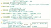 无敌手酸碱一文在手打遍收藏(酸碱呼吸血气动脉血公式)