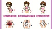 里程碑正式医疗行业市场技术(产后盆腔骨盆行业市场)