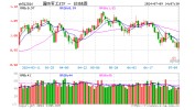 军工股大面积回暖，国防军工ETF（512810）深V逆转！1800亿中国船舶大涨超2%，中报业绩最高预增171.16%