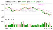 白酒公司股价酒价双跌 五粮液小股东比从前
更关心股东大会了