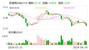 麦澜德：控股股东发起
回购不低于2000万元且不高出4000万元公司股份