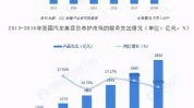 发展趋势中国汽车报告市场(年中图表汽车美容汽车行业)