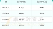 泛亚微透(688386.SH)：上半年净利润同比预增0.19%到12.43%