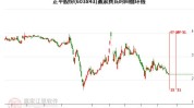 正平股份（603843）盘中异动 股价振幅达8.66%  上涨8.66%（07-22）