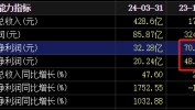 大发作
！2100亿汽车巨头，最高预增超4倍