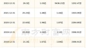 海达股份(300320.SZ)：航运范畴
的集装箱密封件受“红海”变乱
等影响，需求量大增，已满负荷生产