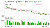 柯力传感：控股股东答应自8月8日起24个月内不减持公司股份