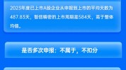 华泰连合保荐智信精密IPO项目质量评级C级 承销保荐费用率较高 上市首年增收不增利