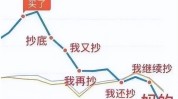 市场非理性大跌大概
是中期市场超等
大底
