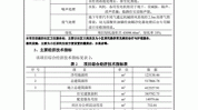 这批陕西西安环评建设工程项目动作(万元金额日期西安西安市)