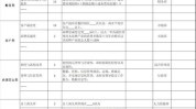 KPI压力、贷款逾期焦急
，银行信贷司理
困在指标中