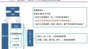 有什么方法(有什么客户方法老客户行业)
