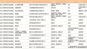 危害性上海市竞争对手成分原料化妆品广告(功效用语化妆品化妆品广告广告)