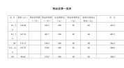 物业公司是什么？物业费怎么收？