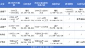 谁靠“小零食”赚到了钱？