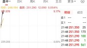 马斯克发声，特斯拉一度涨超5%！受微软“蓝屏”变乱
影响，这家公司跌近13%