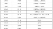 保管员万元公安局长数百美容院不甘心(株洲市天元茶陵县醴陵市害群之马)