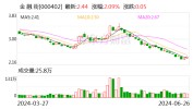 金融街：因个人缘故起因，董事、副董事长赵鹏辞职