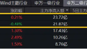 美国大类资产ETF收盘多数上涨
