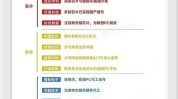 SK团体
与亚马逊等讨论加强AI芯片范畴
相助
