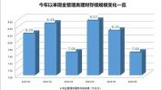 货币基金和现金管理类理财产品近7日年化收益率双双跌破1.9%，规模分化！发生了什么？