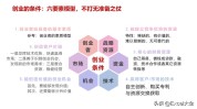 最受创业项目环节都有哪些期待数字(项目团队简介模型产品)