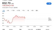 贝莱德IBIT昨日资金流入创3月份以来最高单日流入量