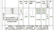 医保项目(项目医保装置疗法心脏)