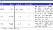 抢滩AI期间
的“新大陆”，知乎（02390,ZH.US）发布“知乎直答”强势挺进AI搜刮
蓝海