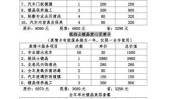 一品美容店活动方案汽车(一品店长员工产品项目)