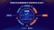 人工智能淘宝类目(类目淘宝人工智能商家动力)