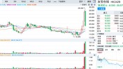 筹码已归边，大跌30%的友宝在线（02429）可否
续弹无穷
拉升交响曲?