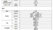 二手房交易
费用的盘算
方法是什么？
