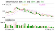 中原
航空：股东成德投资拟减持639.2万股公司股份