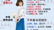 冷艳中医冰美人(体质阳气的人自己的冷艳)