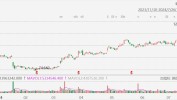 美股异动丨3M大涨超19%，Q2业绩超预期