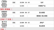中捷精工（301072）盘中异动 股价振幅达9.95%  上涨6.38%（06-27）