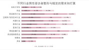 做过七成受访男士精致数百元(男性做过受访者受访男士)