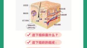 你有听过真如(皮肤皮下原理医生生理盐水)