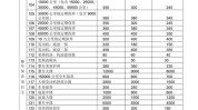 汽车维修融资商业计划书方案项目(项目服务项目明细表汽车维修公司)
