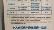 方米以下房产契税怎样
缴纳？