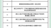 舟山市浙江省工程项目获批重点最新(舟山市项目舟山技改浙江)